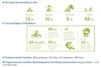 Donn&eacute;es v&eacute;lo tourisme