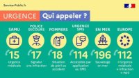 Les bonnes pratiques en Grand Pic Saint-Loup - Numéros d'urgence
